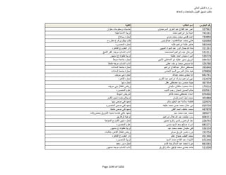 نتيجة تنسيق المرحلة الثانية للثانوية العامة