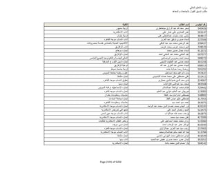 نتيجة تنسيق المرحلة الثانية للثانوية العامة