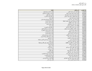 نتيجة تنسيق المرحلة الثانية للثانوية العامة