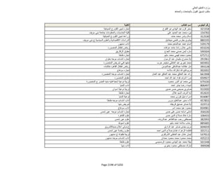 نتيجة تنسيق المرحلة الثانية للثانوية العامة