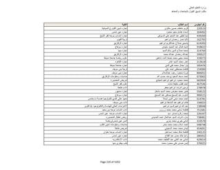 نتيجة تنسيق المرحلة الثانية للثانوية العامة