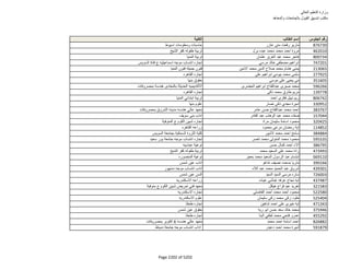 نتيجة تنسيق المرحلة الثانية للثانوية العامة