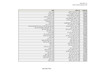 نتيجة تنسيق المرحلة الثانية للثانوية العامة
