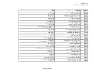 نتيجة تنسيق المرحلة الثانية للثانوية العامة