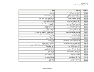 نتيجة تنسيق المرحلة الثانية للثانوية العامة