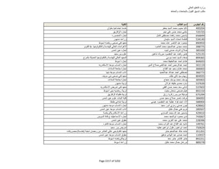 نتيجة تنسيق المرحلة الثانية للثانوية العامة
