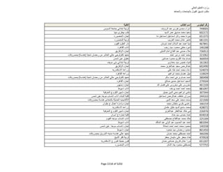 نتيجة تنسيق المرحلة الثانية للثانوية العامة