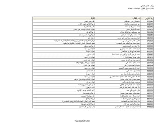 نتيجة تنسيق المرحلة الثانية للثانوية العامة