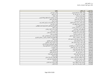 نتيجة تنسيق المرحلة الثانية للثانوية العامة