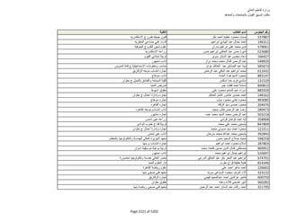 نتيجة تنسيق المرحلة الثانية للثانوية العامة