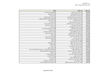 نتيجة تنسيق المرحلة الثانية للثانوية العامة