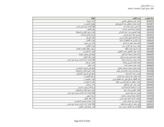نتيجة تنسيق المرحلة الثانية للثانوية العامة