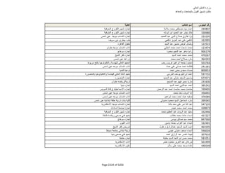 نتيجة تنسيق المرحلة الثانية للثانوية العامة