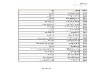 نتيجة تنسيق المرحلة الثانية للثانوية العامة
