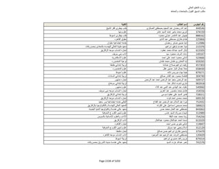 نتيجة تنسيق المرحلة الثانية للثانوية العامة