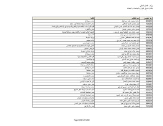 نتيجة تنسيق المرحلة الثانية للثانوية العامة