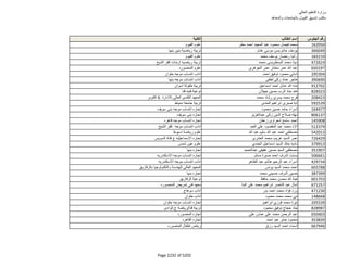 نتيجة تنسيق المرحلة الثانية للثانوية العامة