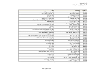 نتيجة تنسيق المرحلة الثانية للثانوية العامة