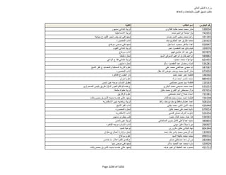 نتيجة تنسيق المرحلة الثانية للثانوية العامة