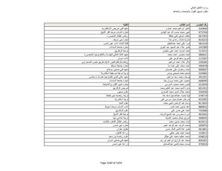 نتيجة تنسيق المرحلة الثانية للثانوية العامة