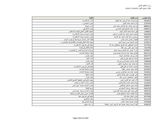 نتيجة تنسيق المرحلة الثانية للثانوية العامة