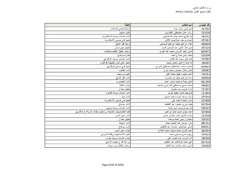 نتيجة تنسيق المرحلة الثانية للثانوية العامة