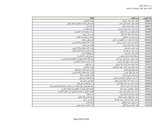 نتيجة تنسيق المرحلة الثانية للثانوية العامة