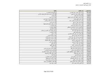 نتيجة تنسيق المرحلة الثانية للثانوية العامة