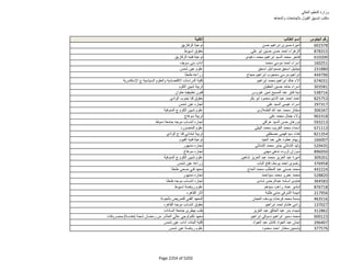 نتيجة تنسيق المرحلة الثانية للثانوية العامة