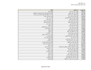 نتيجة تنسيق المرحلة الثانية للثانوية العامة