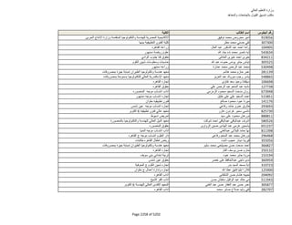 نتيجة تنسيق المرحلة الثانية للثانوية العامة