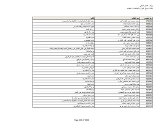 نتيجة تنسيق المرحلة الثانية للثانوية العامة