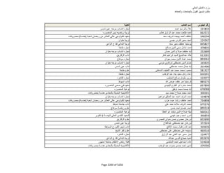 نتيجة تنسيق المرحلة الثانية للثانوية العامة