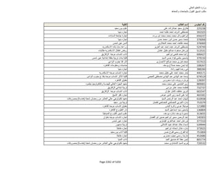 نتيجة تنسيق المرحلة الثانية للثانوية العامة