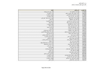 نتيجة تنسيق المرحلة الثانية للثانوية العامة