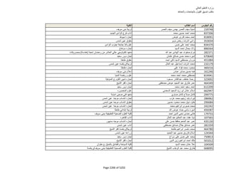 نتيجة تنسيق المرحلة الثانية للثانوية العامة