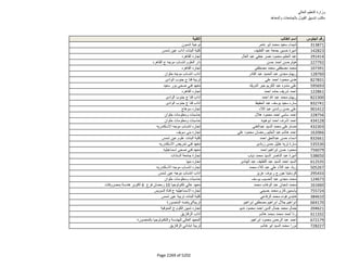 نتيجة تنسيق المرحلة الثانية للثانوية العامة