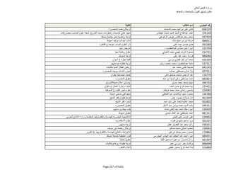 نتيجة تنسيق المرحلة الثانية للثانوية العامة