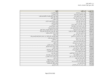 نتيجة تنسيق المرحلة الثانية للثانوية العامة