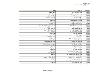 نتيجة تنسيق المرحلة الثانية للثانوية العامة