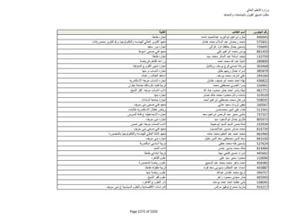 نتيجة تنسيق المرحلة الثانية للثانوية العامة