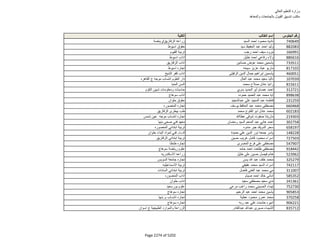 نتيجة تنسيق المرحلة الثانية للثانوية العامة