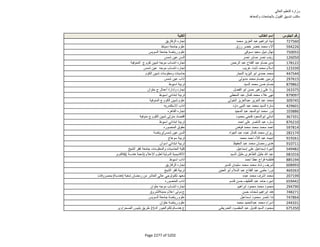 نتيجة تنسيق المرحلة الثانية للثانوية العامة
