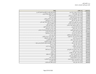 نتيجة تنسيق المرحلة الثانية للثانوية العامة