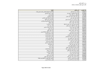 نتيجة تنسيق المرحلة الثانية للثانوية العامة