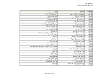 نتيجة تنسيق المرحلة الثانية للثانوية العامة