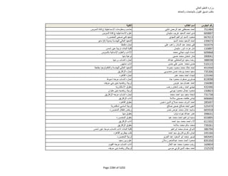 نتيجة تنسيق المرحلة الثانية للثانوية العامة