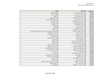 نتيجة تنسيق المرحلة الثانية للثانوية العامة