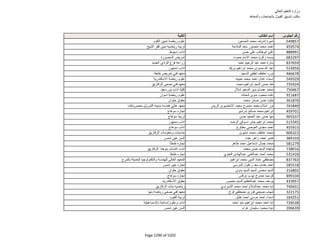 نتيجة تنسيق المرحلة الثانية للثانوية العامة