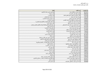 نتيجة تنسيق المرحلة الثانية للثانوية العامة